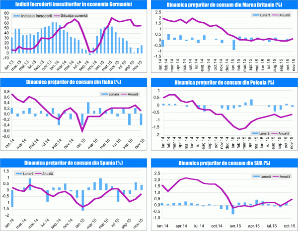 MACRO NEWSLETTER 17 Decembrie 2015