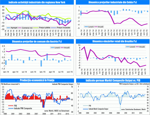 MACRO NEWSLETTER 18 Decembrie 2015