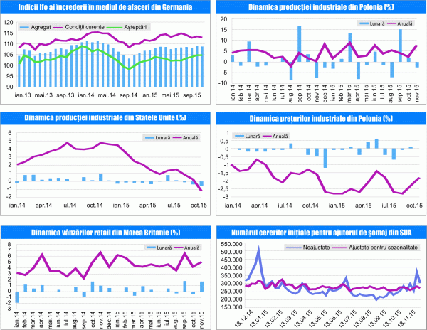 MACRO NEWSLETTER 21 Decembrie 2015