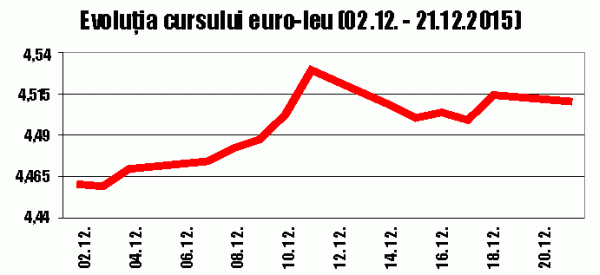 Admiral Markets estimează că leul va fi stabil de Sărbători