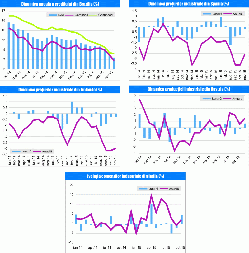 MACRO NEWSLETTER 24 Decembrie 2015