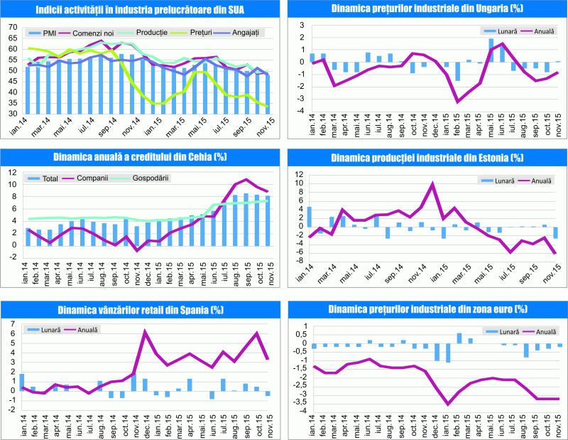 MACRO NEWSLETTER 07 Ianuarie 2016