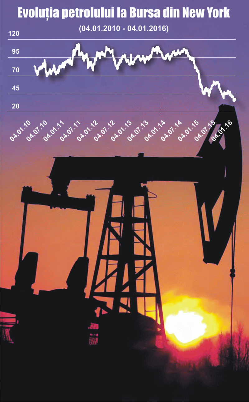 Petrolul, mai ieftin decât apa