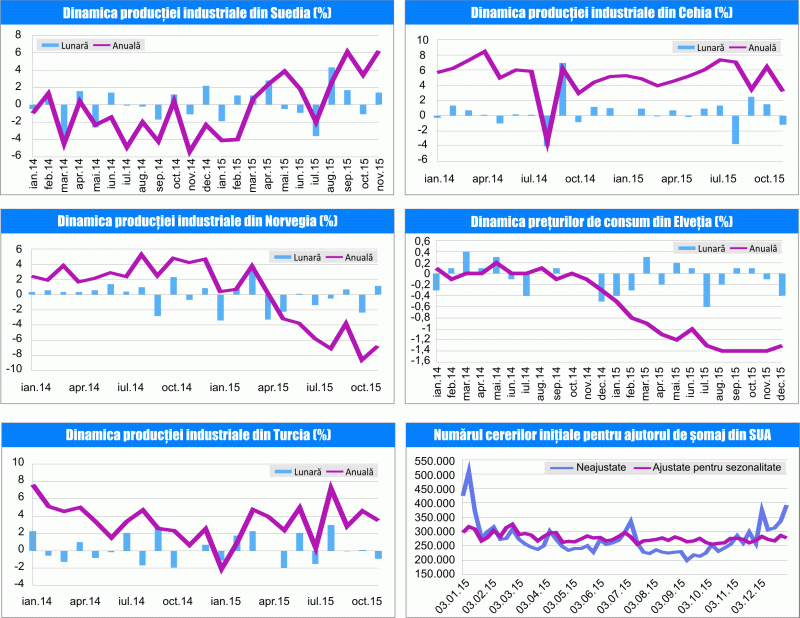 MACRO NEWSLETTER 12 Ianuarie 2016