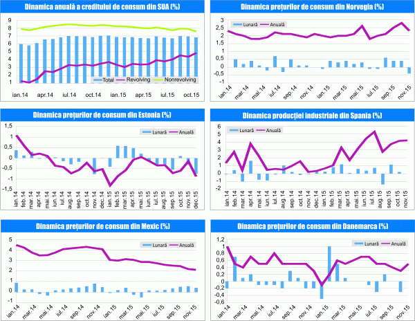 MACRO NEWSLETTER 13 Ianuarie 2016