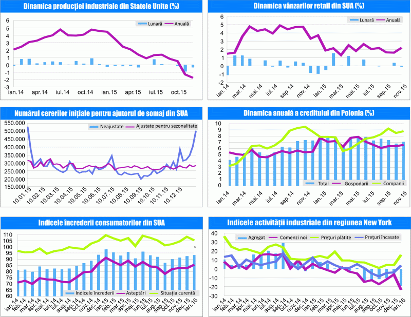 MACRO NEWSLETTER 18 ianuarie2016