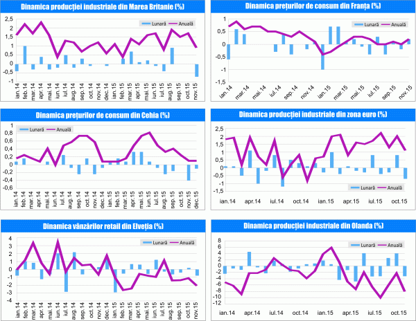 MACRO NEWSLETTER 19 Ianuarie 2016