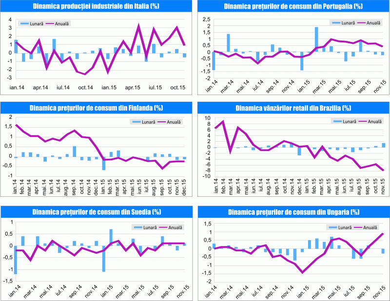 MACRO NEWSLETTER 20 Ianuarie 2016