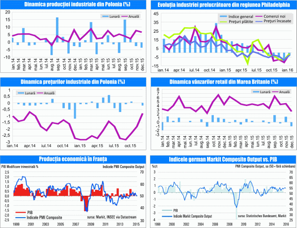 MACRO NEWSLETTER 26 Ianuarie 2016