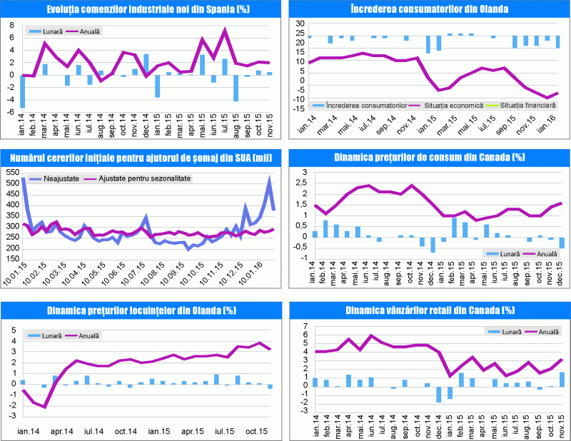 MACRO NEWSLETTER 27 Ianuarie 2016