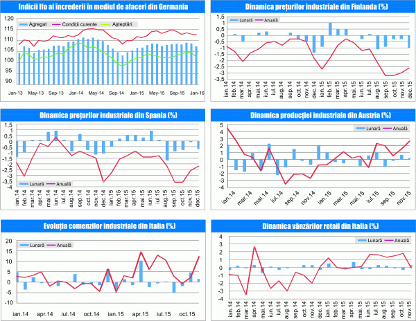 MACRO NEWSLETTER 28 Ianuarie 2016