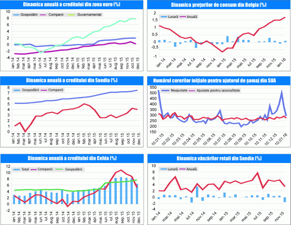 MACRO NEWSLETTER 1 Februarie 2016