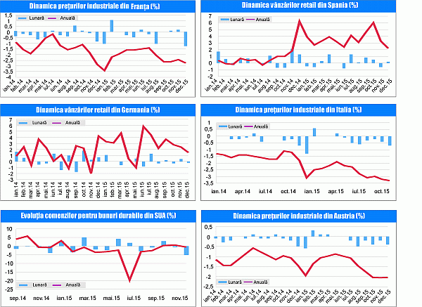 MACRO NEWSLETTER 2 februarie 2016