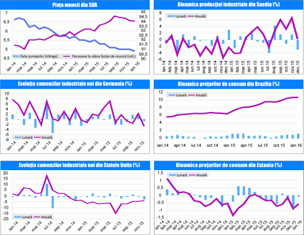 MACRO NEWSLETTER 9 februarie 2016