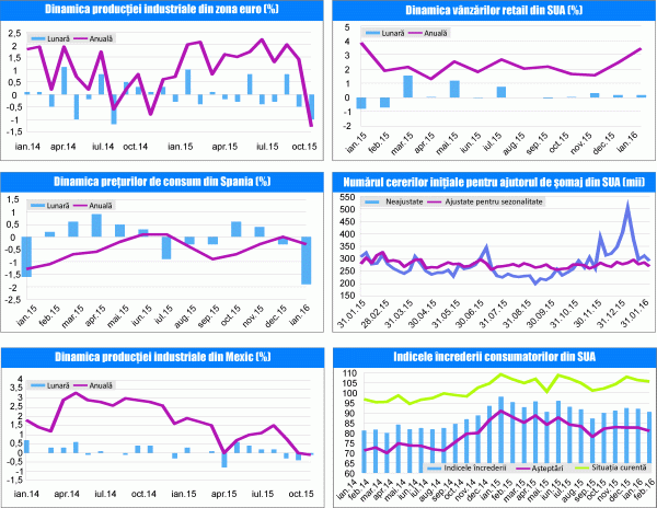 MACRO NEWSLETTER 16 februarie 2016