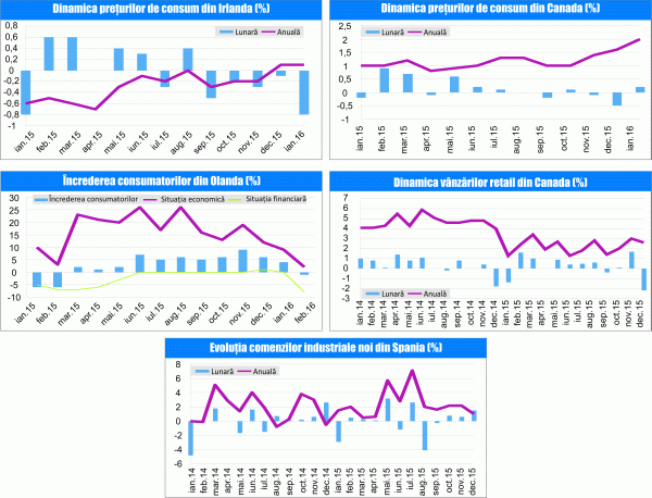 MACRONEWSLETTER 23 februarie 2016