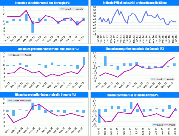 MACRO NEWSLETTER 02 Martie 2016