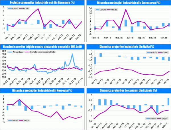 MACRO NEWSLETTER 8 Martie 2016