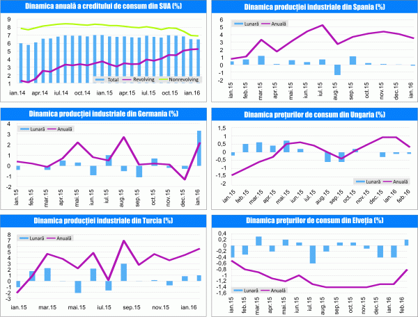 MACRO NEWSLETTER 9 Martie 2016