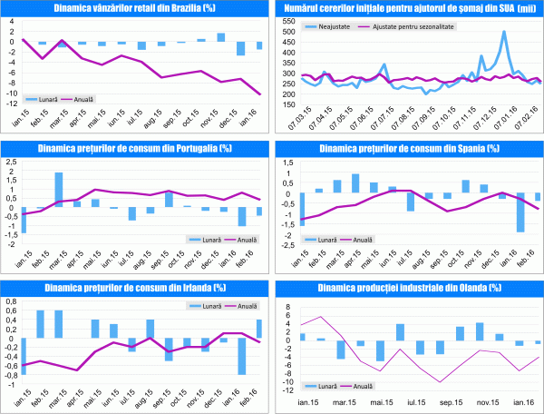 MACRO NEWSLETTER 14 martie 2016