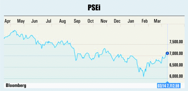 Optimism la bursele din Europa