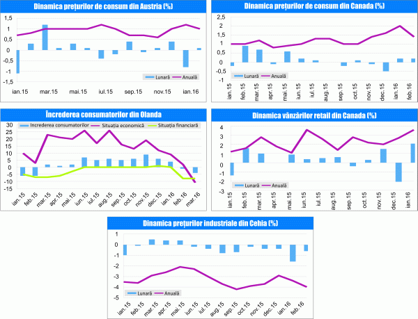 MACRO NEWSLETTER 22 Martie2016