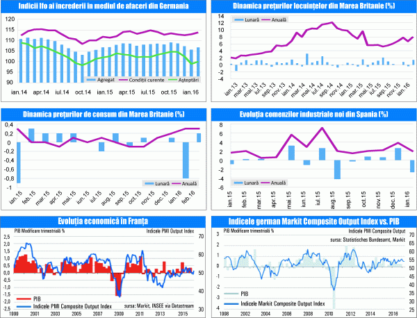 MACRO NEWSLETTER 23 Martie2016