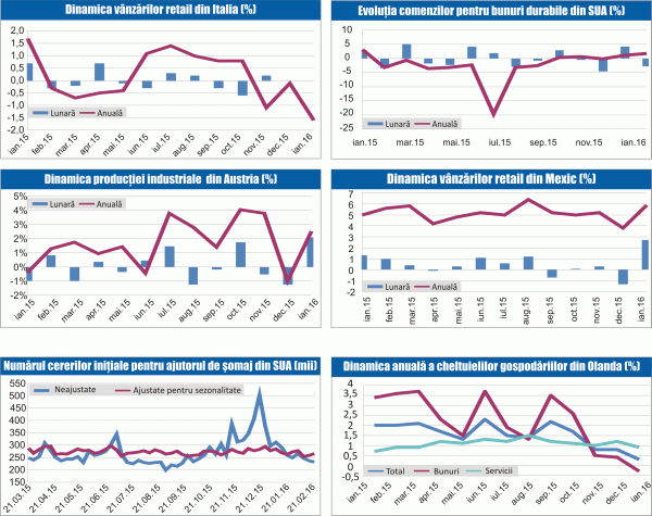 MACRO NEWSLETTER 29 martie