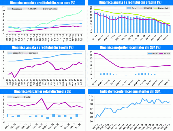 MACRO NEWSLETTER 31 Martie 2016