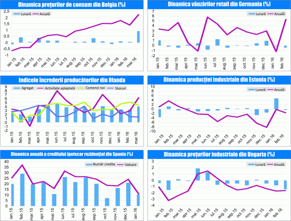 MACRO NEWSLETTER 1 APRILIE 2016