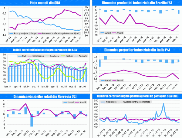 MACRO NEWSLETTER 04 aprilie 2016