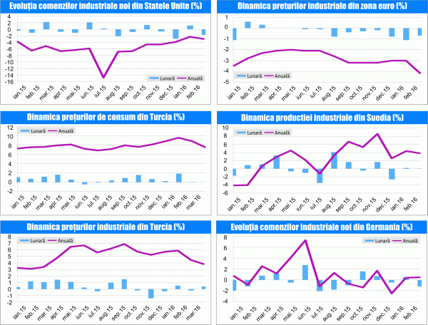 MACRO NEWSLETTER 6 APRILIE 2016