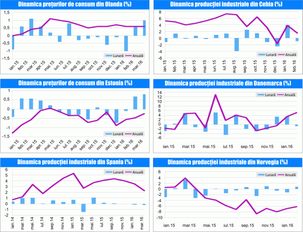 MACRO NEWSLETTER 8 APRILIE 2016