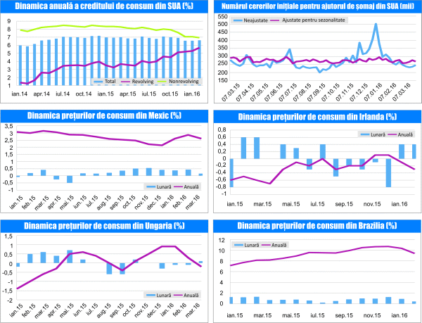 MACRO NEWSLETTER 12 APRILIE 2016