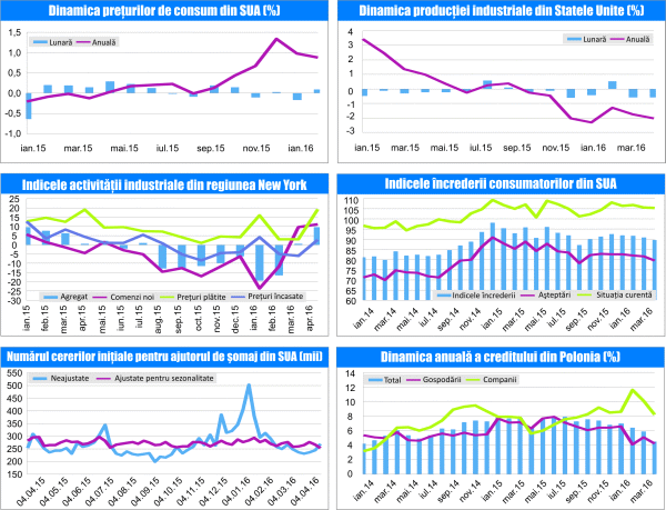 MACRO NEWSLETTER 18 aprilie 2016