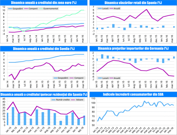 MACRO NEWSLETTER 28 aprilie 2016