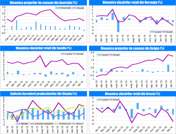 MACRO NEWSLETTER 29 aprilie 2016