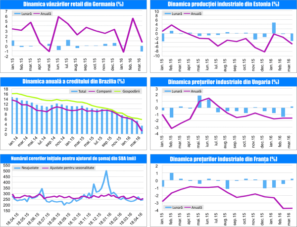 MACRO NEWSLETTER 04 mai 2016