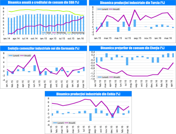 MACRO NEWSLETTER 10 Mai 2016