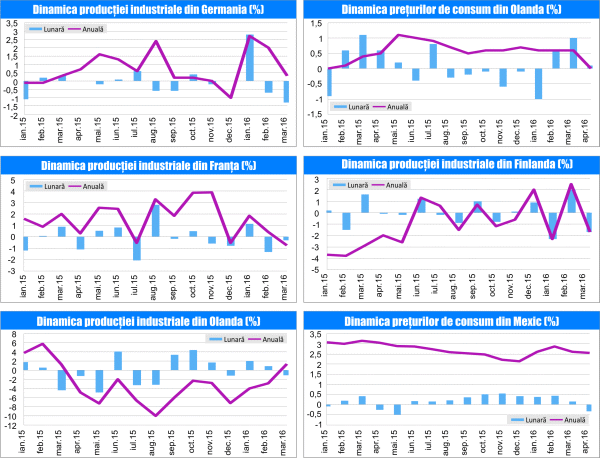 MACRO NEWSLETTER 11 Mai 2016