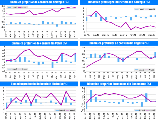 MACRO NEWSLETTER 12 Mai 2016