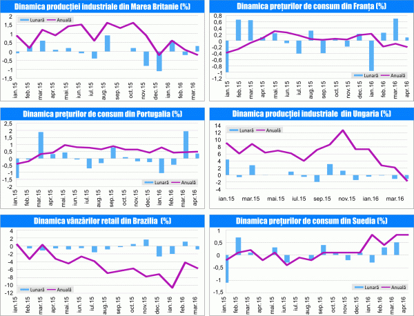 MACRO NEWSLETTER 13 Mai 2016