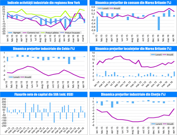 MACRO NEWSLETTER 18 Mai 2016