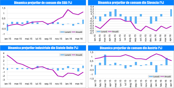 MACRO NEWSLETTER 19 Mai 2016