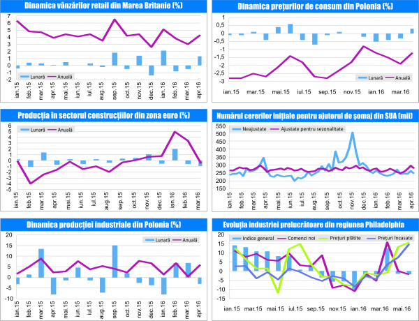 MACRO NEWSLETTER 20 Mai 2016