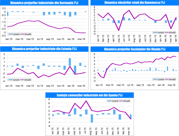 MACRO NEWSLETTER 23 mai 2016