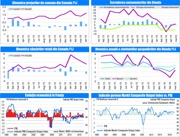 MACRO NEWSLETTER 24 Mai 2016