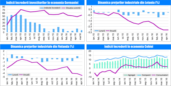 MACRO NEWSLETTER 25 mai 2016