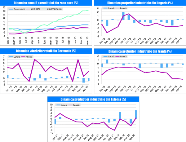 MACRO NEWSLETTER 1 Iunie 2016