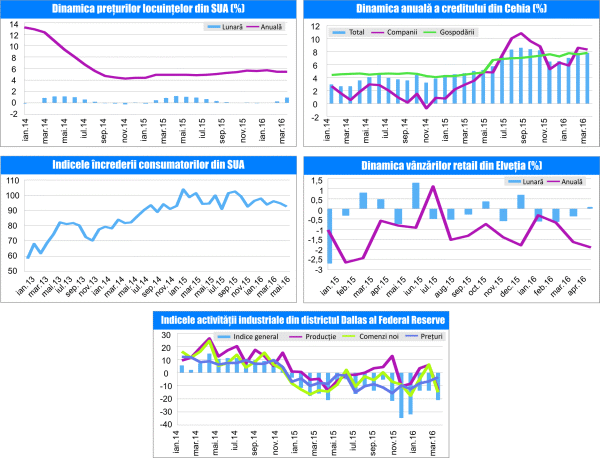 MACRO NEWSLETTER 2 Iunie 2016